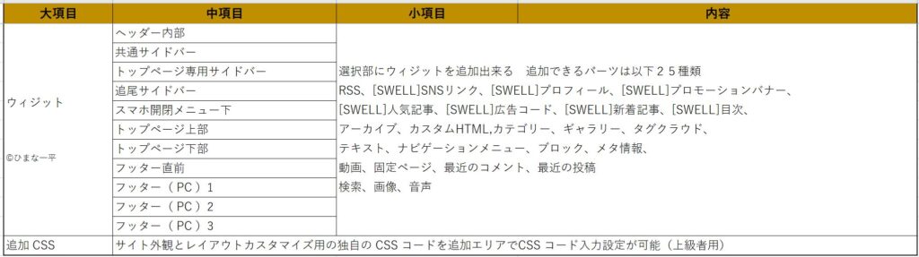 SWELLカスタマイズ-ウィジット・追加 CSS